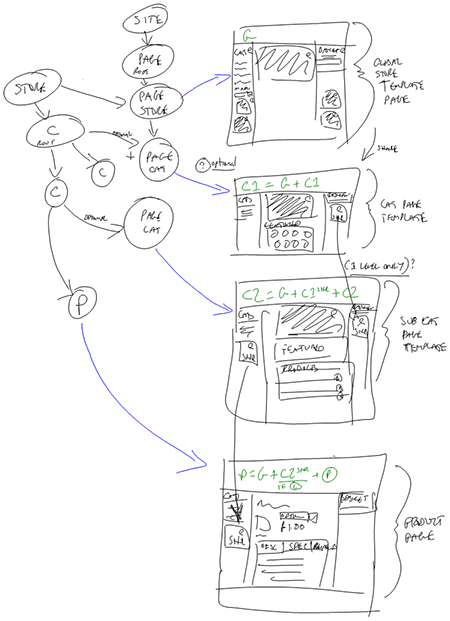 System Diagram Drawn on a Tablet PC